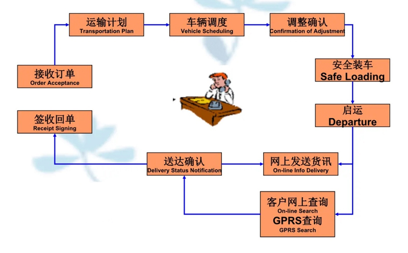 吴江震泽直达大涌镇物流公司,震泽到大涌镇物流专线